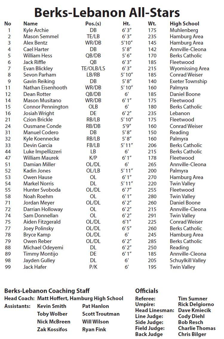 LaBerks roster