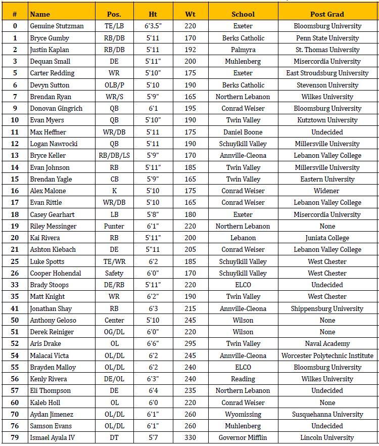 Berks-Lebanon roster